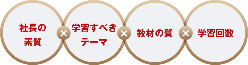 社長の戦略実力を上位３％に高めるには、学習の公式を明らかにしておく必要があります。